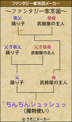 ちんちんシュッシュッのファンタジー家系図メーカー結果