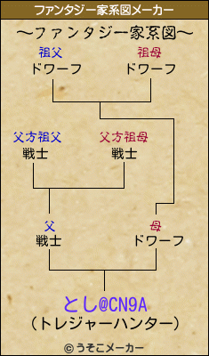 とし@CN9Aのファンタジー家系図メーカー結果