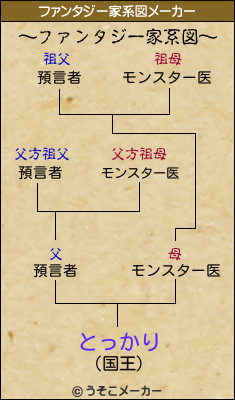 とっかりのファンタジー家系図メーカー結果