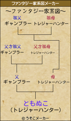ともぬこのファンタジー家系図メーカー結果