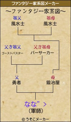 なな”>のファンタジー家系図メーカー結果