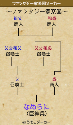 なぬらにのファンタジー家系図メーカー結果