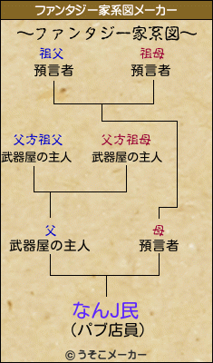 なんJ民のファンタジー家系図メーカー結果