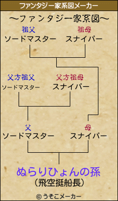 ぬらりひょんの孫のファンタジー家系図メーカー結果