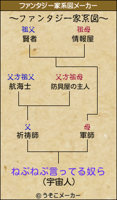 ねぷねぷ言ってる奴らのファンタジー家系図メーカー結果