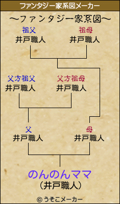 のんのんママのファンタジー家系図メーカー結果