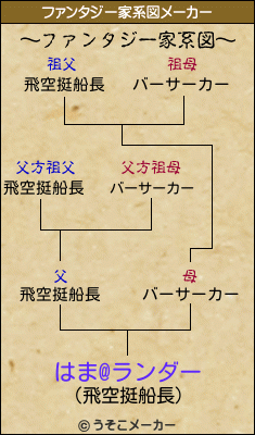 はま@ランダーのファンタジー家系図メーカー結果