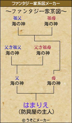 はまりえのファンタジー家系図メーカー結果