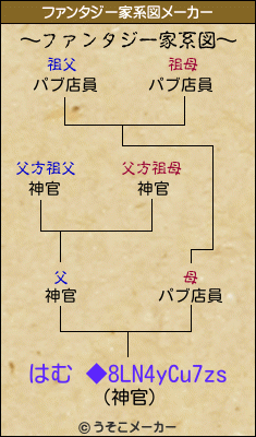 はむ ◆8LN4yCu7zsのファンタジー家系図メーカー結果