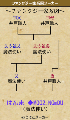 はんま ◆MOG2.NGmDUのファンタジー家系図メーカー結果