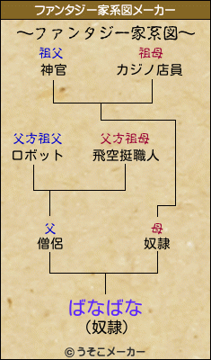 ばなばなのファンタジー家系図メーカー結果
