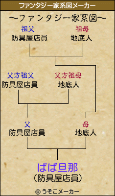 ばば旦那のファンタジー家系図メーカー結果