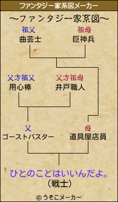 ひとのことはいいんだよ。のファンタジー家系図メーカー結果