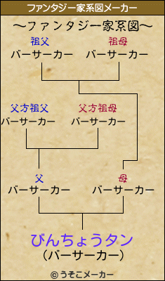 びんちょうタンのファンタジー家系図メーカー結果