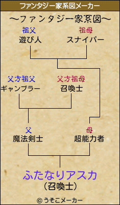 ふたなりアスカのファンタジー家系図メーカー結果