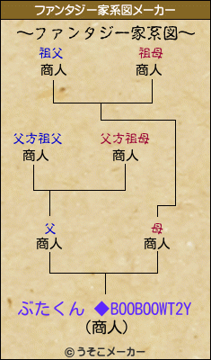 ぶたくん ◆BOOBOOWT2Yのファンタジー家系図メーカー結果