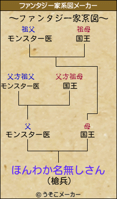 ほんわか名無しさんのファンタジー家系図メーカー結果