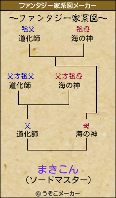 まきこんのファンタジー家系図メーカー結果