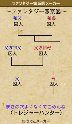 まきの穴よくなくてごめんねのファンタジー家系図メーカー結果