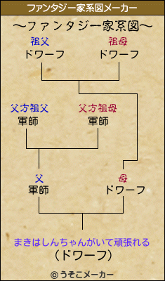 まきはしんちゃんがいて頑張れるのファンタジー家系図メーカー結果