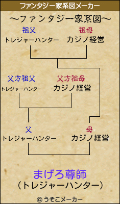 まげろ尊師のファンタジー家系図メーカー結果