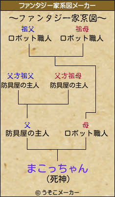 まこっちゃんのファンタジー家系図メーカー結果