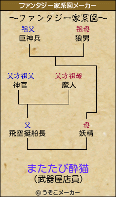 またたび酔猫のファンタジー家系図メーカー結果