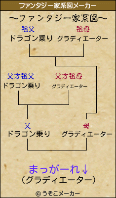 まっがーれ↓のファンタジー家系図メーカー結果