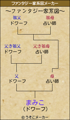 まみこのファンタジー家系図メーカー結果