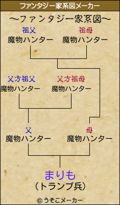 まりものファンタジー家系図メーカー結果