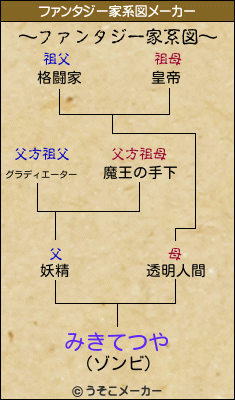 みきてつやのファンタジー家系図メーカー結果