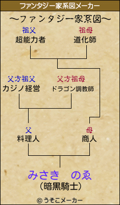 みさき　のゑのファンタジー家系図メーカー結果