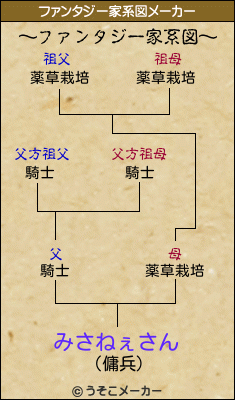 みさねぇさんのファンタジー家系図メーカー結果