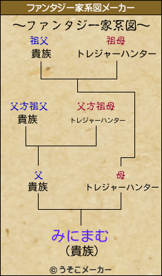 みにまむのファンタジー家系図メーカー結果