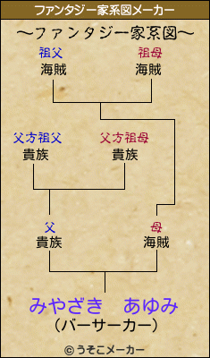 みやざき　あゆみのファンタジー家系図メーカー結果