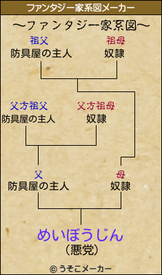 めいぼうじんのファンタジー家系図メーカー結果