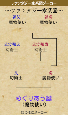 めぐりあう鍵のファンタジー家系図メーカー結果