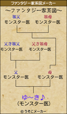 ゆ〜き♪のファンタジー家系図メーカー結果