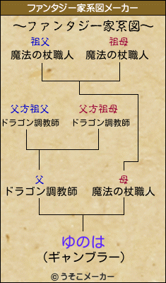 ゆのはのファンタジー家系図メーカー結果