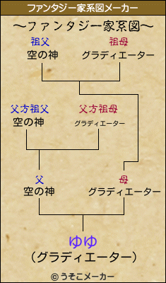 ゆゆのファンタジー家系図メーカー結果