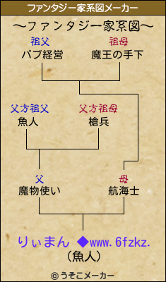 りぃまん ◆www.6fzkz.のファンタジー家系図メーカー結果