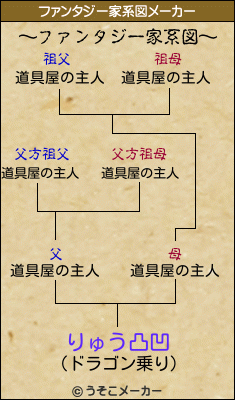 りゅう凸凹のファンタジー家系図メーカー結果