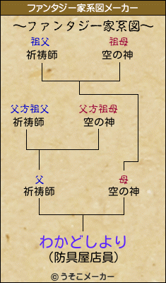 わかどしよりのファンタジー家系図メーカー結果