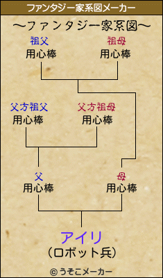 アイリのファンタジー家系図メーカー結果