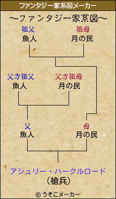 アシュリー・ハークルロードのファンタジー家系図メーカー結果