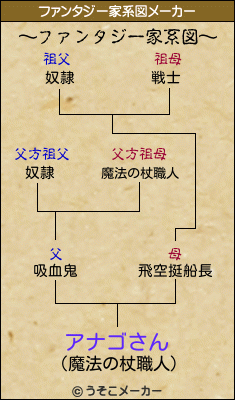 アナゴさんのファンタジー家系図メーカー結果