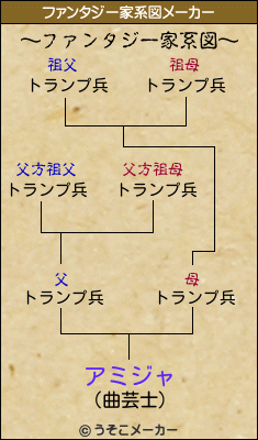 アミジャのファンタジー家系図メーカー結果