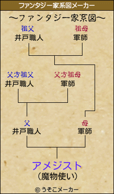 アメジストのファンタジー家系図メーカー結果