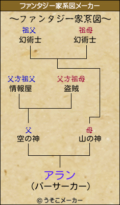 アランのファンタジー家系図メーカー結果