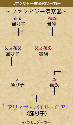 アリィゼ・バエル・ロアのファンタジー家系図メーカー結果